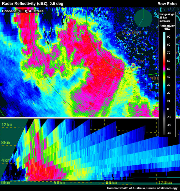 Radar Reflectivity (dBZ) Brisbane (QLD), Australia, 0818 UTC 20 Nov 2008