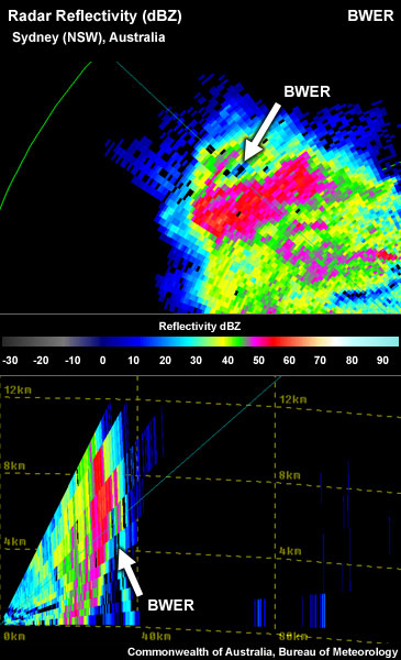 BWER seems not "closed off" on the NE side in the PPI, despite ~40-45 dBZ pixels, "grim reaper" shape in RHI.  Whether a BWER appears close off or not in the PPI view depends strongly on the colour palette used in the display of reflectivity data.  A minor shift (a few dBZ) of the dBZ threshold value where the reddish colours start could lead to the BWER closing off.