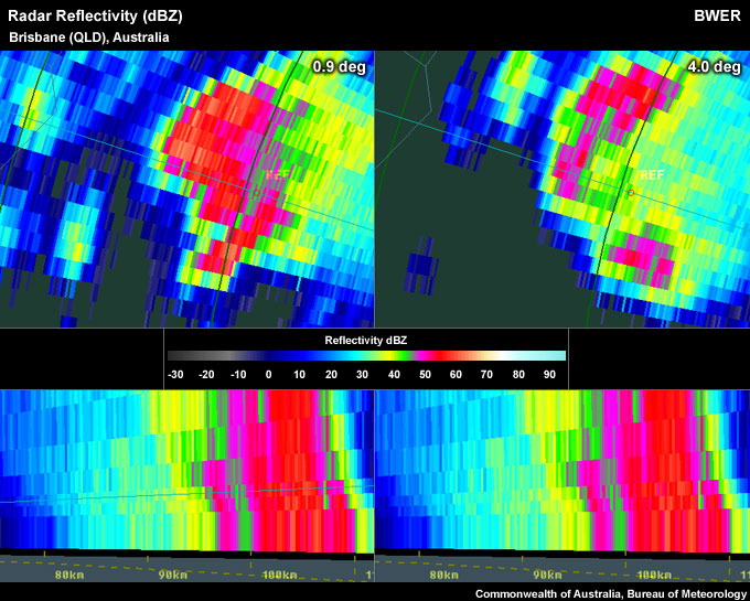 Left panel:  Cross section placed through a broken low-level core shows a BWER-like signature.  Right panel:  Location of the RHI BWER look-alike signature is not near any of the storm tops which are located to the northeast and southeast.