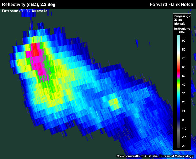 FFN signature in the 25-40 dBZ range is only apparent in the light blue and yellow colours.