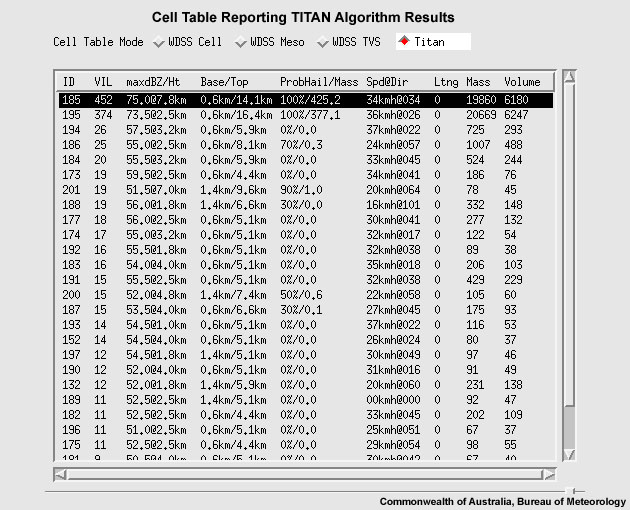 TITAN algorithm reporting the maximum reflectivity as 75 dBZ at 7.8 km 