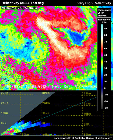 Core containing approximately 78.5 dBZ returns almost certainly indicate large hail. 