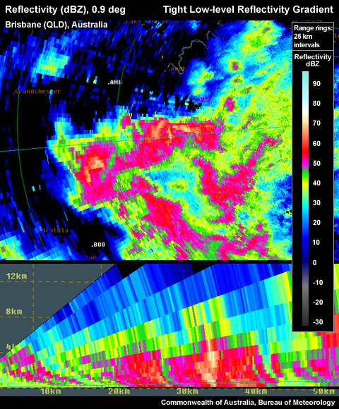 Very tight low level reflectivity gradient on northern flank of the storm.