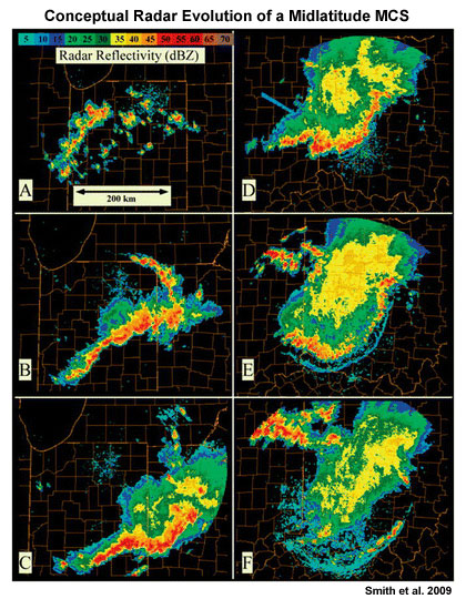  Typical radar evolution of a linear, trailing stratiform MCS in the United States.