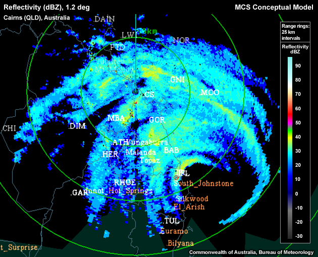 Reflectivity image of tropical cyclone Larry around the time of landfall in Queensland on 19 March 2006. The cyclone's eye is apparent about 100 km southeast of the radar location.
