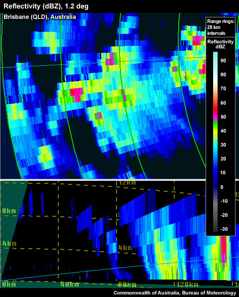 Radar reflectivity image of storm-scale multicell thunderstorms.