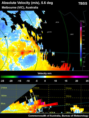 Thunderstorm on the absolute velocity PPI and RHI showing Three-Body Scatter Spike (TBSS) artifact downrange of the storm reflectivity core.