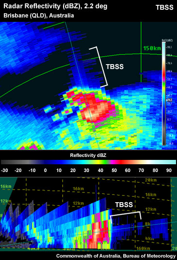 Thunderstorm on the reflectivity PPI and RHI showing Three-Body Scatter Spike (TBSS) artifact downrange of the storm reflectivity core.