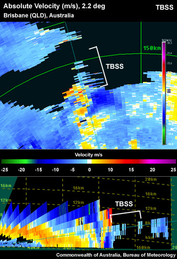 Thunderstorm on the absolute velocity PPI and RHI showing Three-Body Scatter Spike (TBSS) artifact downrange of the storm reflectivity core.