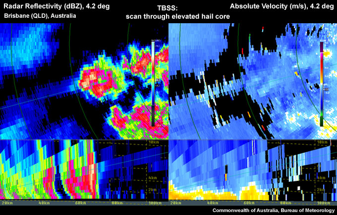 Scanning through the elevated hail core, the Three-Body Scatter Spike (TBSS) is more pronounced; this is especially evident in the PPI view.
