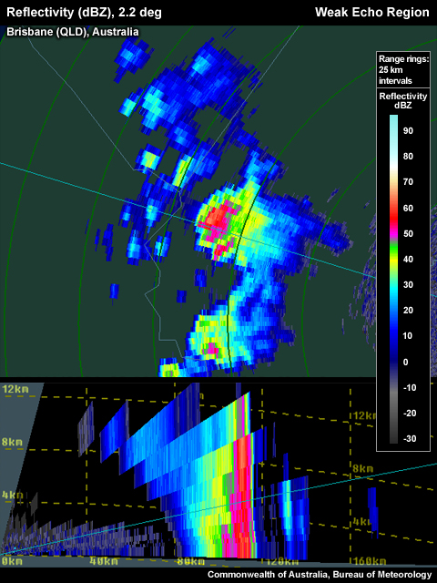 The RHI panel (lower panel) shows an anvil extending to the left of the main core of the storm.  The weak echo area below the anvil is clearly not a WER.