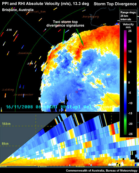 PPI and RHI Absolute Velocity (m/s), 13.3 deg, Brisbane, Australia, Storm Top Divergence