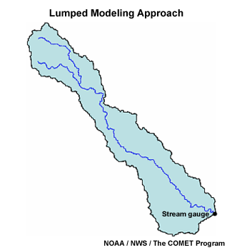 Lumped modeling approach