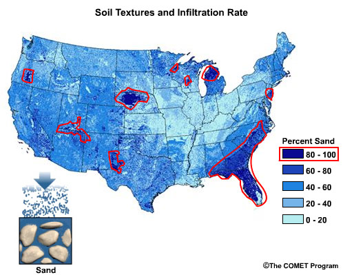 Soil textures and infiltration rate