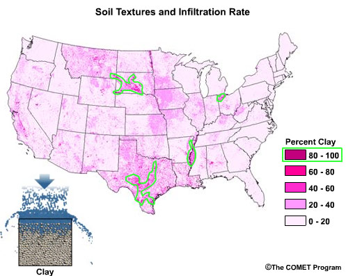 Soil textures and infiltration rate