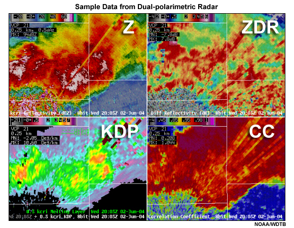 Sample data from dual-polarimetric Radar