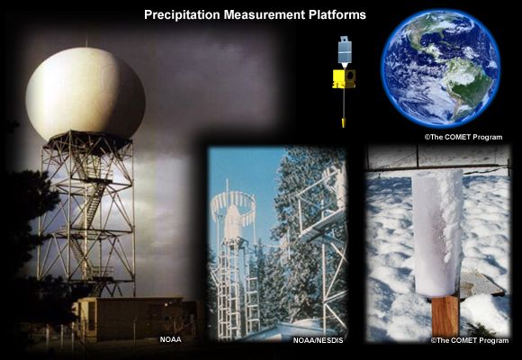 Collage of measurement devices: radar tower, rain gauge, satellite and rain gauge with snow