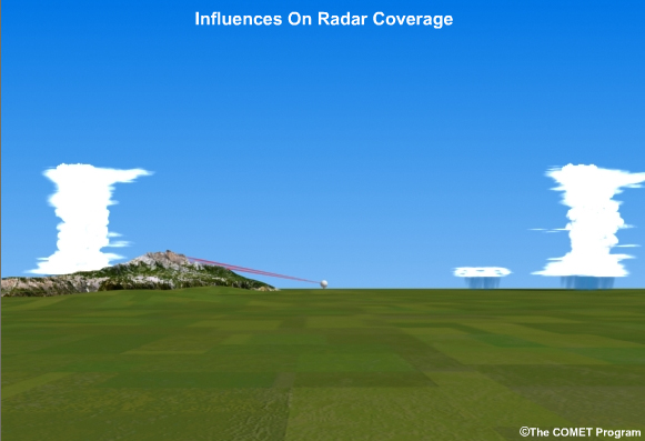Influences on radar coverage - mountains