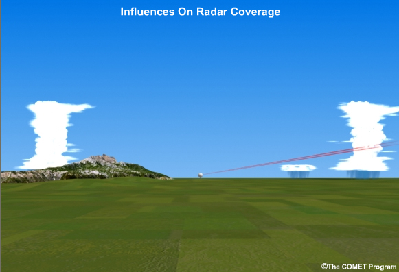 Influences on radar coverge - deep convection 
