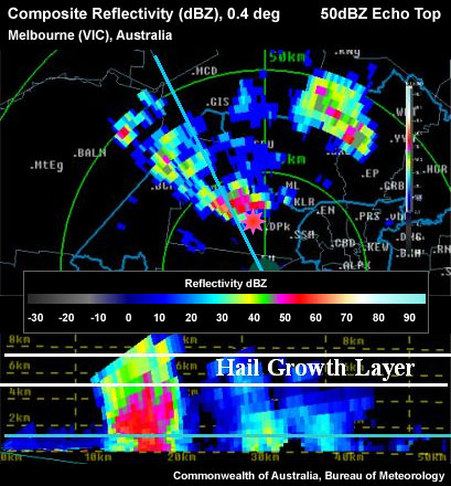 Lowest elevation scan on PPI and RHI showing thunderstorm 50dBZ echo top height.
