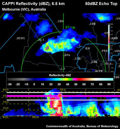 CAPPI cross&ndash;section on PPI of the same storm as above, showing red pixels "breaking through the CAPPI"
