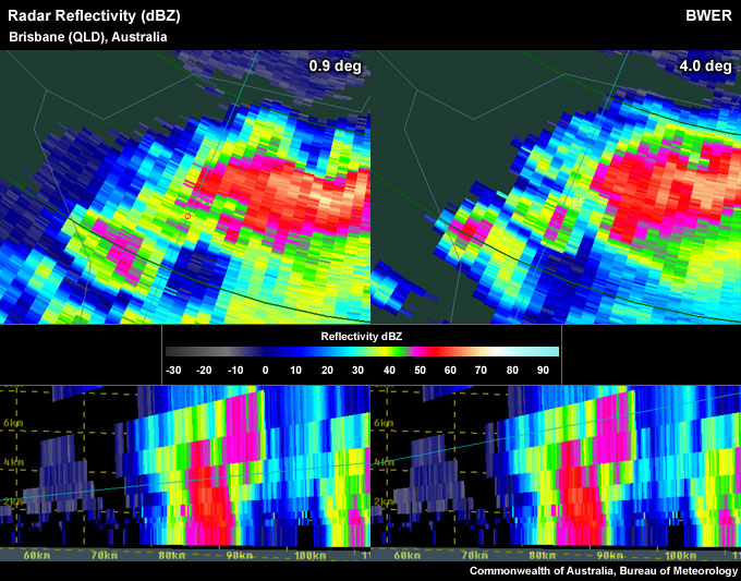 Left panel:  PPI slice at ~4.2km ARL through the western edge of a substantial echo shows a BWER-like signature in the RHI display. Right panel:  A PPI slice around 7.1 km ARL shows that the "echo overhang" component of the pseudo-BWER signature in the RHI display actually belongs to a separate updraft along the southwestern flank of the major echo.