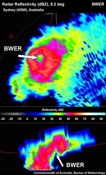 A "classic" BWER located in the centre of the ring shape in the PPI; a "grim reaper" shape representing the BWER in the RHI.
