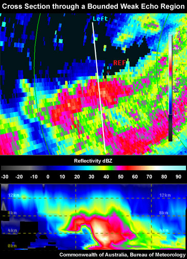 Arbitrary (non-radial) cross section through a Bounded Weak Echo Region showing interpolated data.