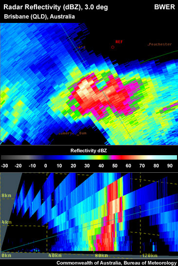 Nearly "closed" loop around BWER in PPI.