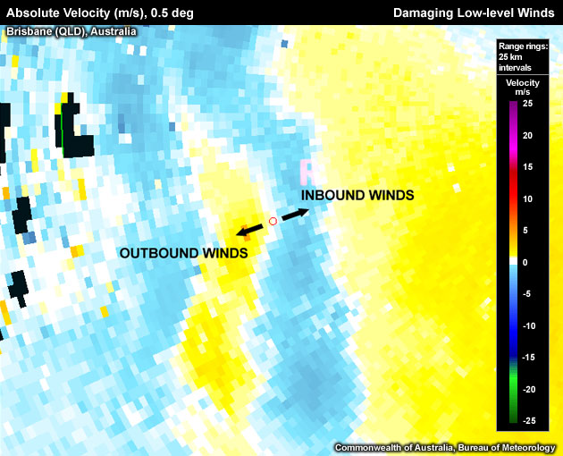 Low-level divergence signature, a potential precursor for damaging winds at the surface for the special case of microbursts.