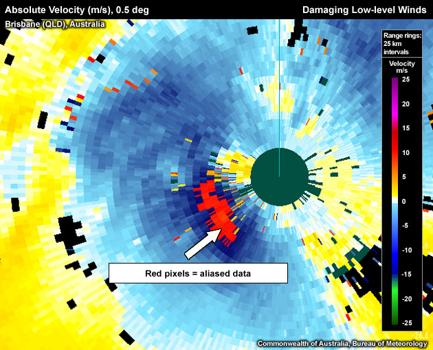 Measurement of radial winds past the severity threshold of 48 knots with the radar beam centre at approximately 100 metres above radar level.  Strongest winds are aliased in red.  "hot" pixels are evident to the northwest of the radar.