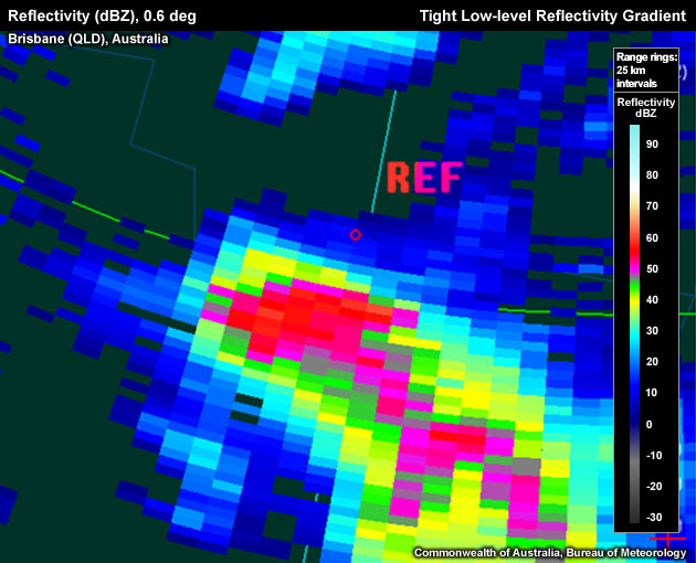 the reference point (storm top) is located well outside the low-level core.