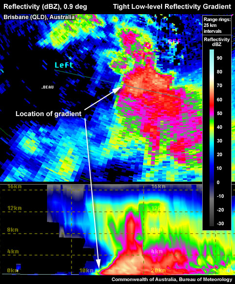 False tight gradient on left hand side in PPI. Cross-section shows no upper level core above tight gradient. Wrong location.