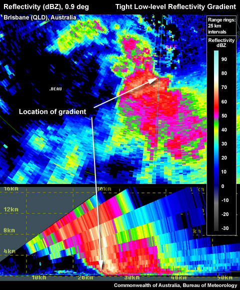 Proper location of tight gradient on northern side in PPI. RHI confirms with upper level core aloft.