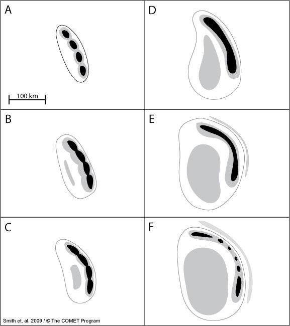 Typical radar evolution of a linear, trailing stratiform MCS in the United States.