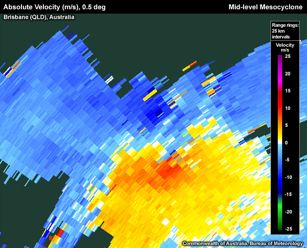 This image shows a hydrid signature between convergence and clockwise rotation, but the convergent aspects are dominant.