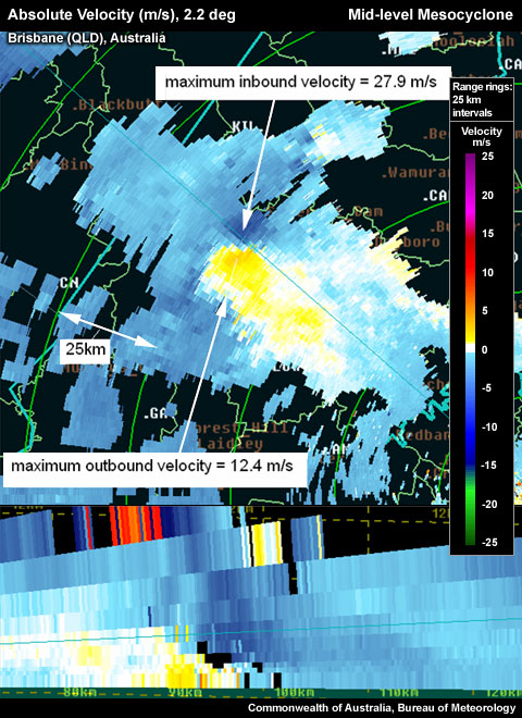 Clockwise Mid&ndash;Level Mesocyclone with clear inbound/outbound couplet