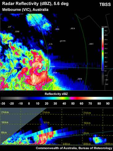 Pronounced TBSS downrange of most intense part of the core in mid-levels. Note the steady decrease in intensity of the TBSS with range.