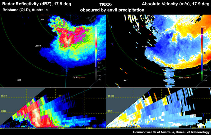 Three-Body Scatter Spike (TBSS) partially obscured by anvil precipitation in PPI.&nbsp;TBSS more evident in RHI. Interestingly, the TBSS stands out more in the velocity signature than the reflectivity signature, especially in the PPI view.