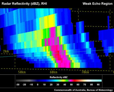 Fast moving storm with a step-like appearance of the core of the storm, creating a false WER.