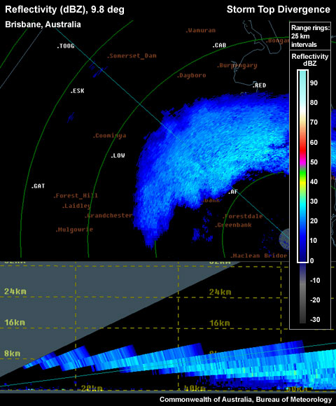 Corresponding reflectivity fields showing no storm top
