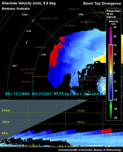 Strong inbound flow, aliased, which looks like a STD signature.