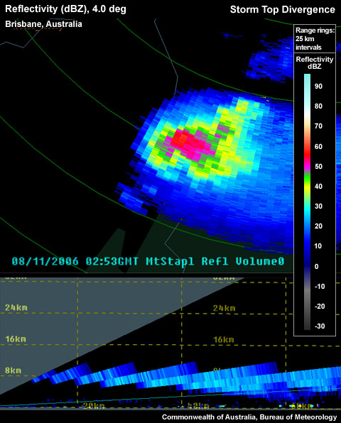 Reflectivity (dBZ), 4.0 deg, Brisbane, Australia, Storm Top Divergence