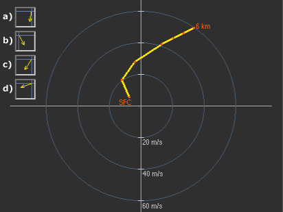 hodo exercise