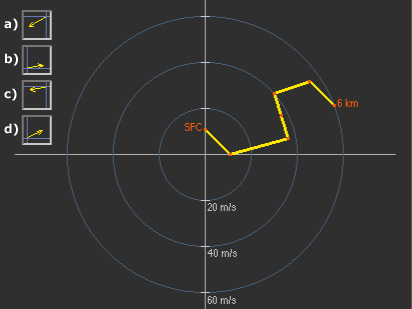 hodo exercise
