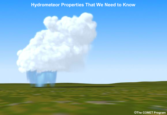 Convective storm illustration